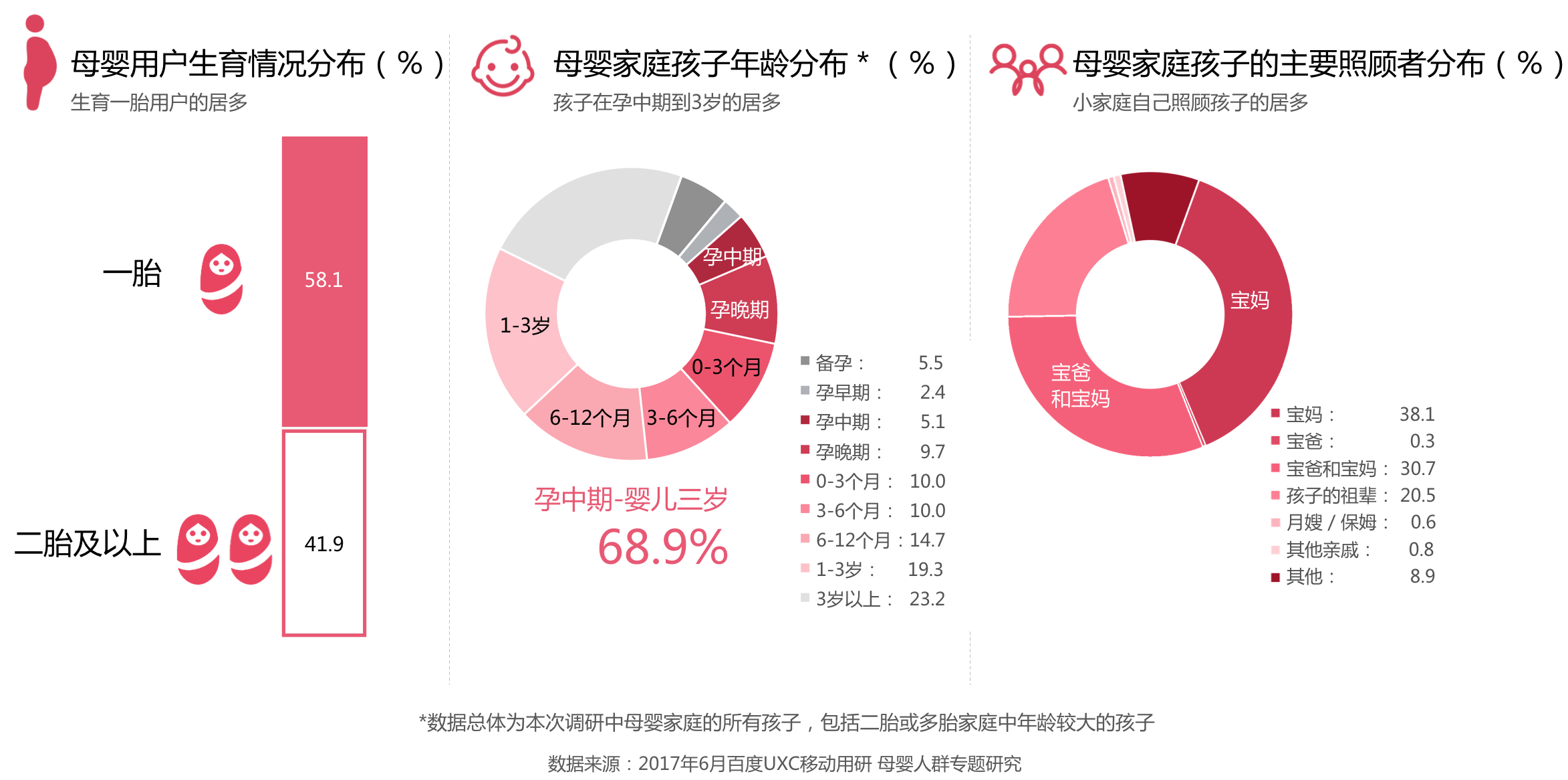 怎么做人口分析_人大教授解析人口现状 未富先老 挑战中国(3)