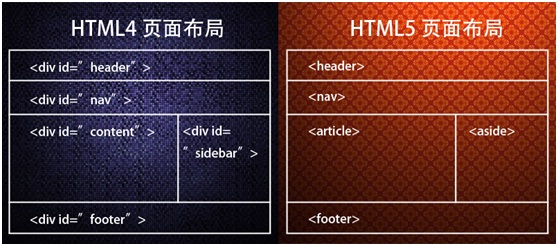 新内容标签