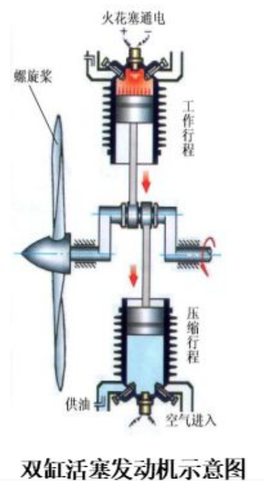 航天科普:航空活塞式发动机