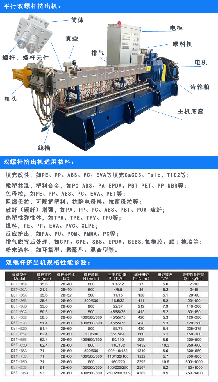 Plastic PA filled iron powder granulator Corte forced feeding twin screw extruder