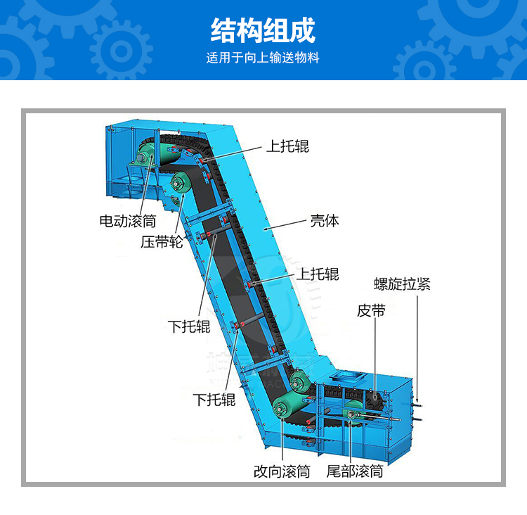 Kunwei stone belt conveyor is customized for loading and unloading according to needs. The skirt belt conveyor is enclosed and has a large inclination angle