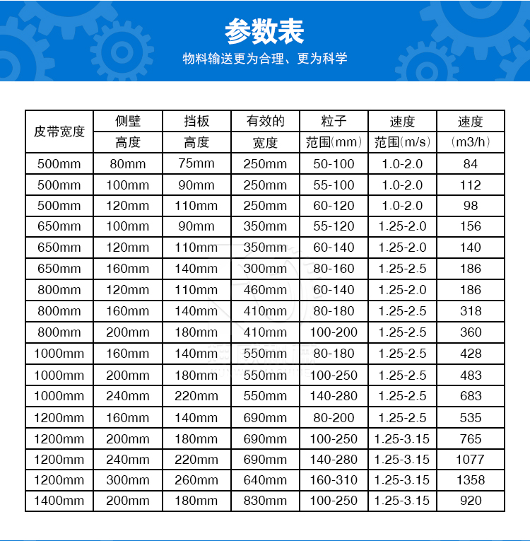 Kunwei stone belt conveyor is customized for loading and unloading according to needs. The skirt belt conveyor is enclosed and has a large inclination angle