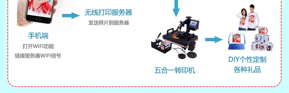 Machine equipment for printing patterns on clothes, setting up a stall for entrepreneurial manufacturers, printing photos on T-shirts, and making quick business appearances