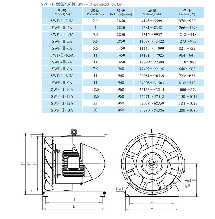 SWF series mixed flow fan SWF-I-A pipeline pressurized building ventilation, ventilation and smoke exhaust fan