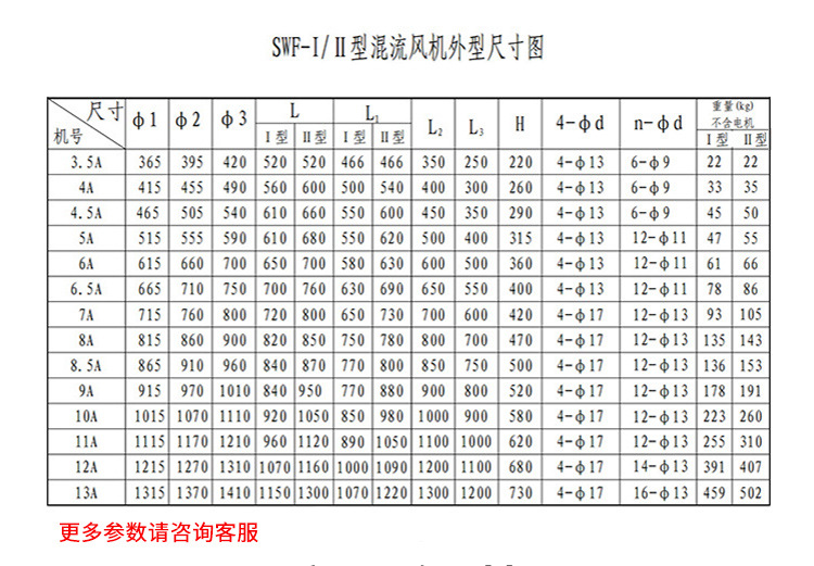 SWF series mixed flow fan SWF-I-A pipeline pressurized building ventilation, ventilation and smoke exhaust fan