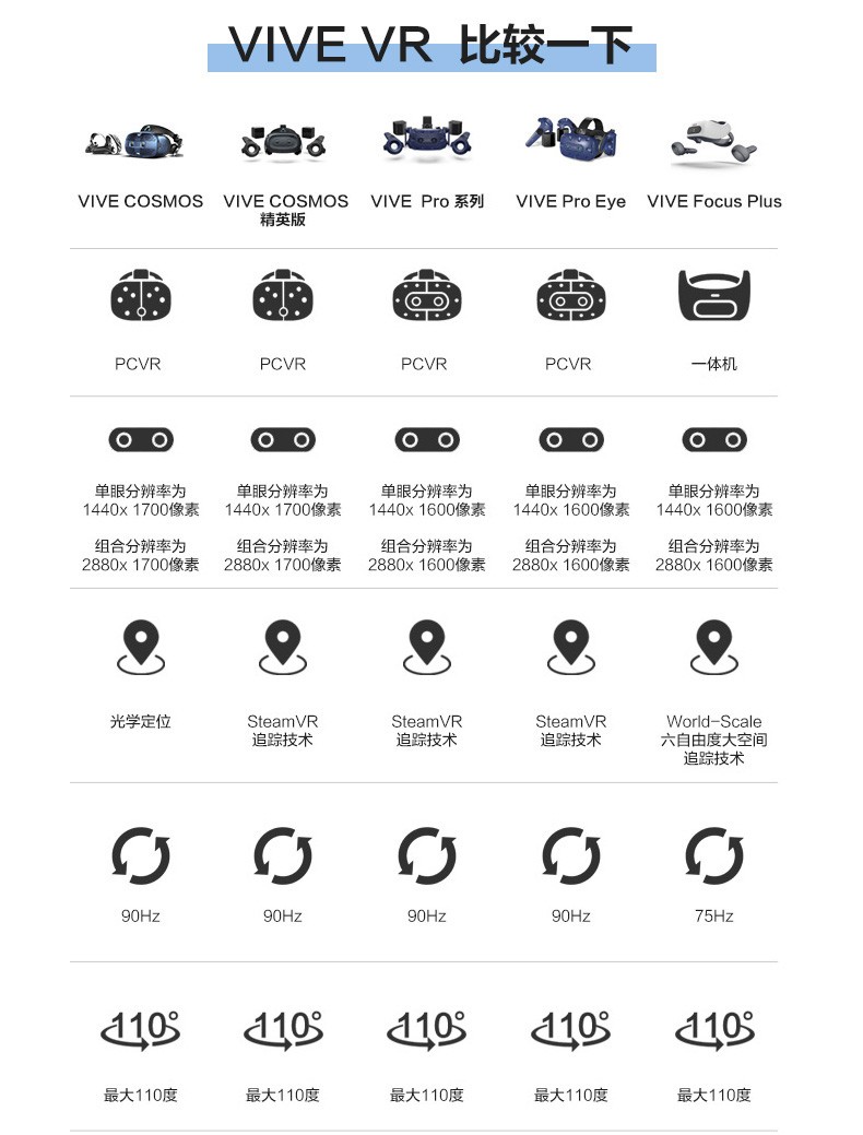 HTC VIVE PRO 2.0 Headworn Device Connection Cable COSMOS Three in One Connection Cable Original Accessories