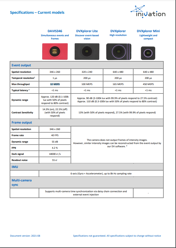 Swiss Inivation Dynamic Vision System_ DAVIS346 COLOR Event Camera Scientific Research Procurement University Laboratory Consultation Customer Service Has Discounts