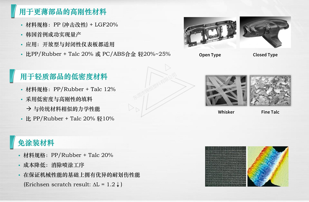 Impact resistant modified PP+EPDM composite material for side decoration of automotive components Injection molded polypropylene plastic