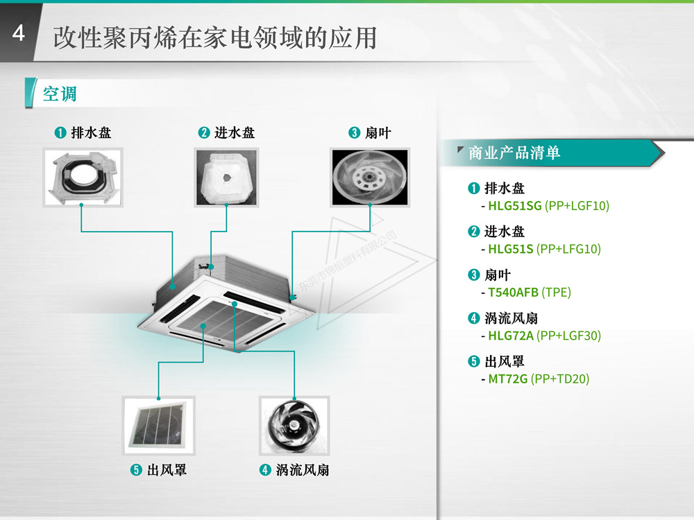 Impact resistant modified PP+EPDM composite material for side decoration of automotive components Injection molded polypropylene plastic