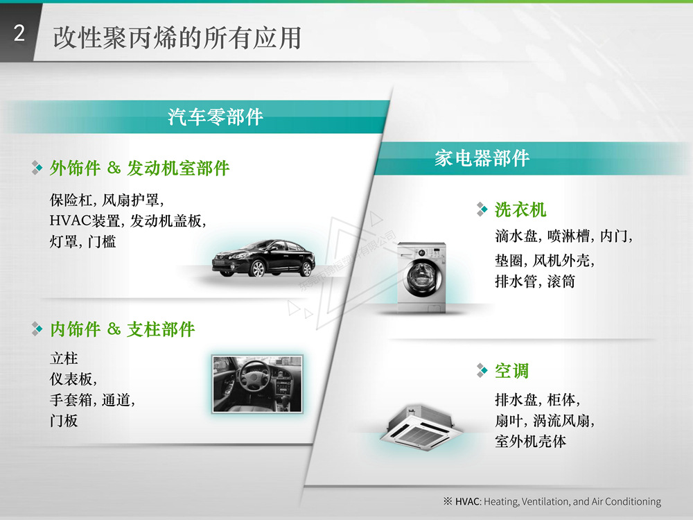 Impact resistant modified PP+EPDM composite material for side decoration of automotive components Injection molded polypropylene plastic