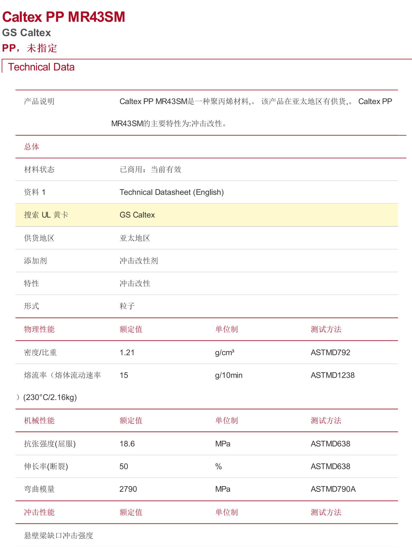 Impact resistant modified PP+EPDM composite material for side decoration of automotive components Injection molded polypropylene plastic