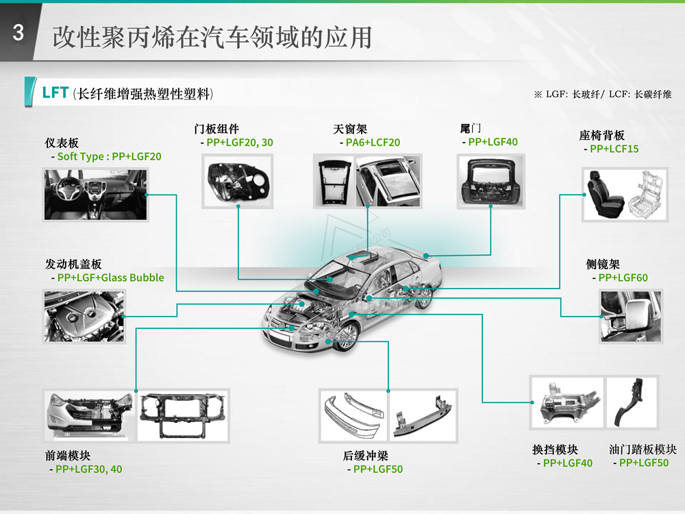 Impact resistant modified PP+EPDM composite material for side decoration of automotive components Injection molded polypropylene plastic