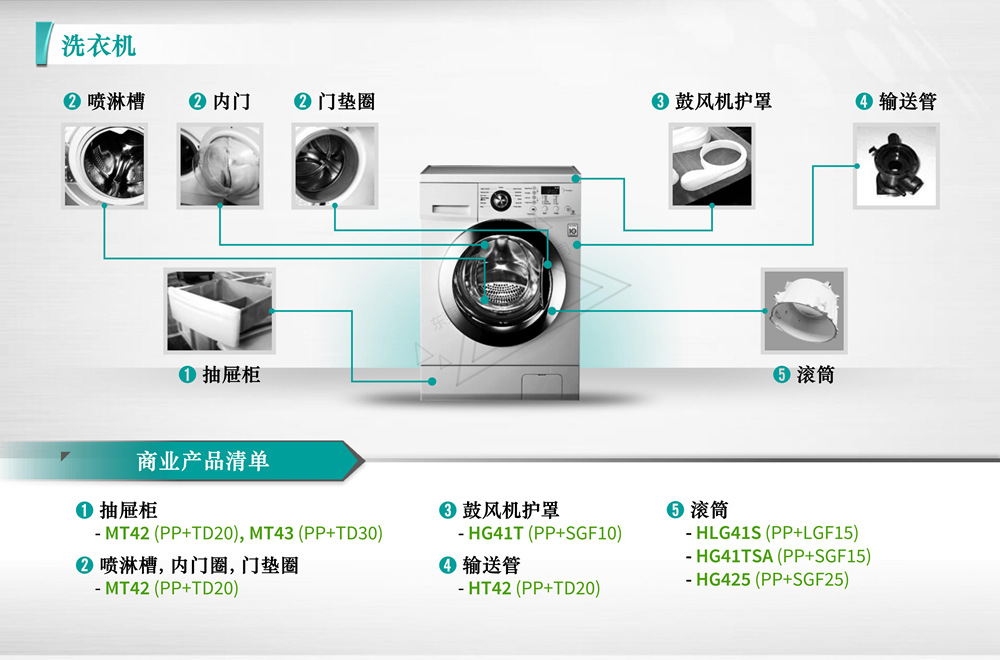 Impact resistant modified PP+EPDM composite material for side decoration of automotive components Injection molded polypropylene plastic