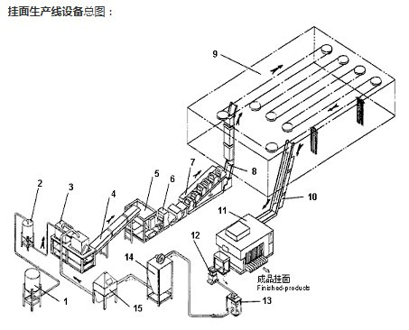 Buckwheat Noodle Machine Konjac Noodle Equipment Jihan Gegen Noodle Machine Quinoa Noodle Production Line Imitation Handmade