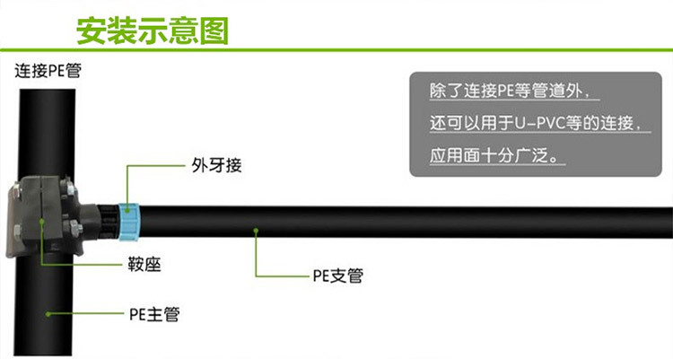 Added PE pipe for farmland irrigation with saddle type interface, holding card, three connections, Guotai Haode