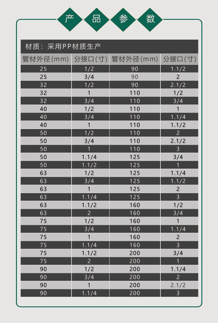 Added PE pipe for farmland irrigation with saddle type interface, holding card, three connections, Guotai Haode