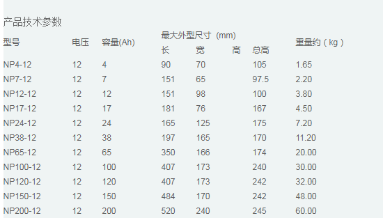 NP系列蓄电池参数.png