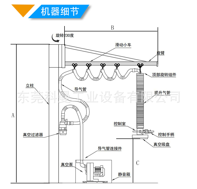 Pillar type tracheal suction crane fabric woven cardboard box stacking vacuum lifting tool KBK guide rail installation, handling and loading