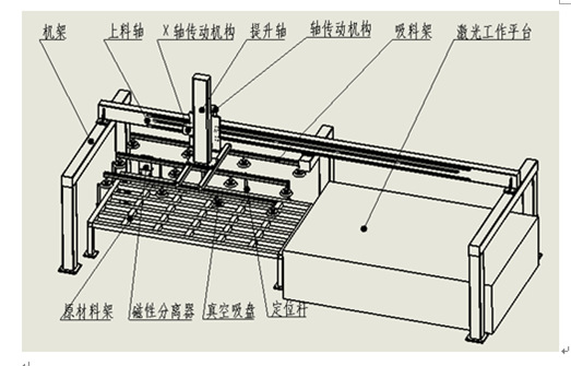 Laser cutting machine, CNC fully automatic loading and unloading machine, vacuum suction steel plate, stone, glass gantry lifting equipment