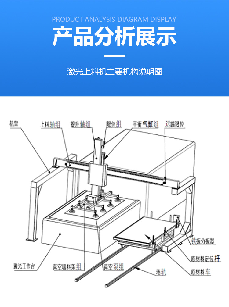 Laser cutting machine, CNC fully automatic loading and unloading machine, vacuum suction steel plate, stone, glass gantry lifting equipment