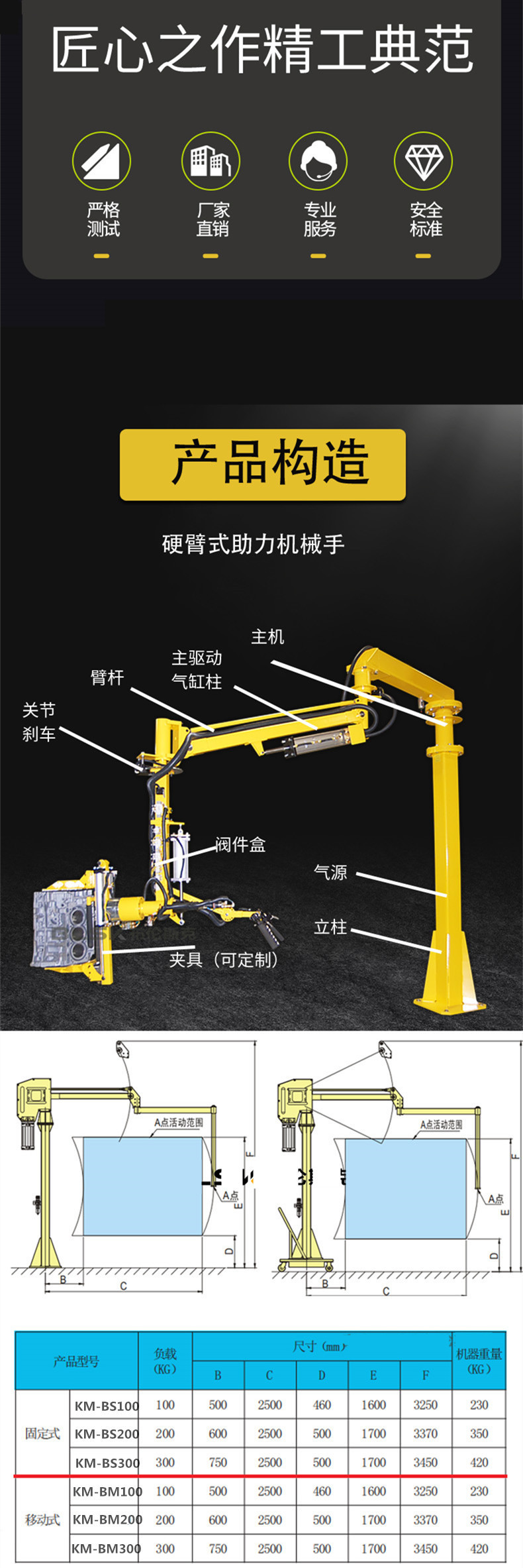 Pneumatic hard arm robotic arm, assisted by force arm, automatic suspension, folding arm, flipping and handling of workpieces, balanced lifting and hoisting machine