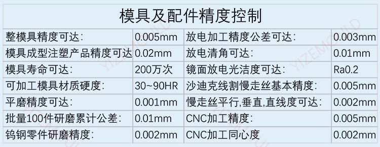 Customized PPO transmission parts mold injection PTFE ETFE PAR PEEK PEI Injection mold construction Yize