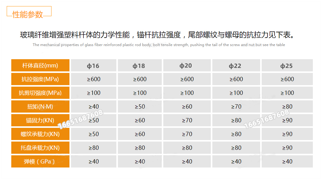 Fully threaded mining resin fiberglass anchor rod, tray, nut, complete set, available in stock with safety label