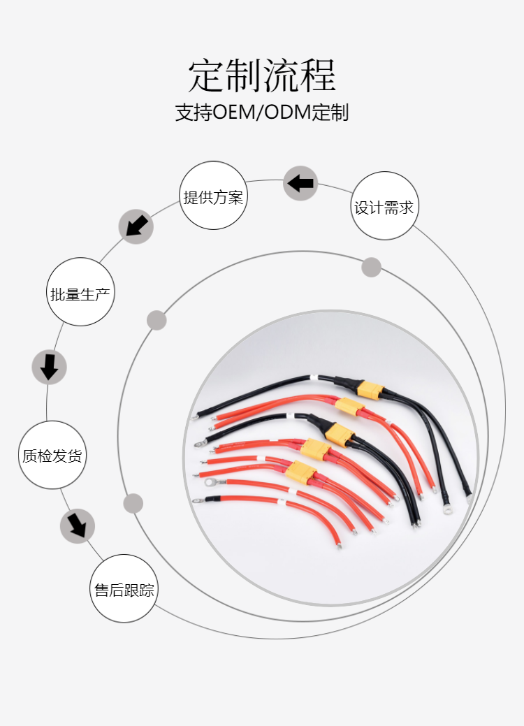 Solar photovoltaic connectors, tinned copper automotive wiring harnesses, PV1-F, various specifications