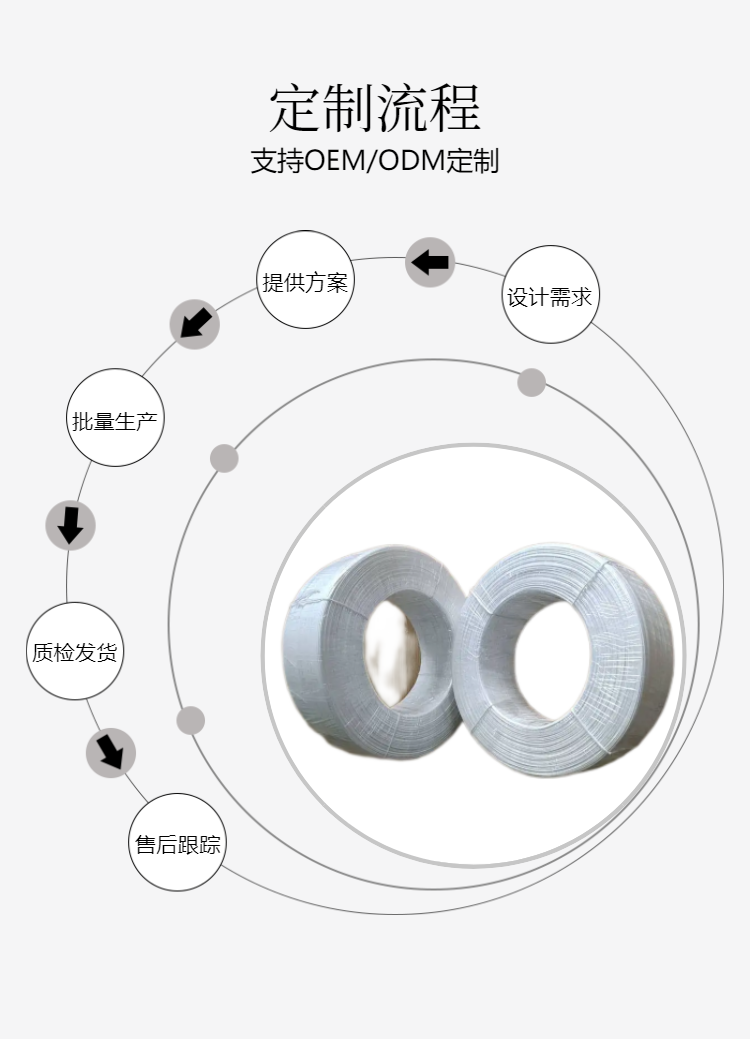 Disposable mask nose bridge strip, PE belt, iron wire harness, environmental protection cable tie, multiple specifications customization