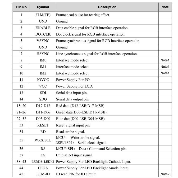 4.0 inch TFT TN LCD display with 320x480 resolution interface RGB/SPI/M