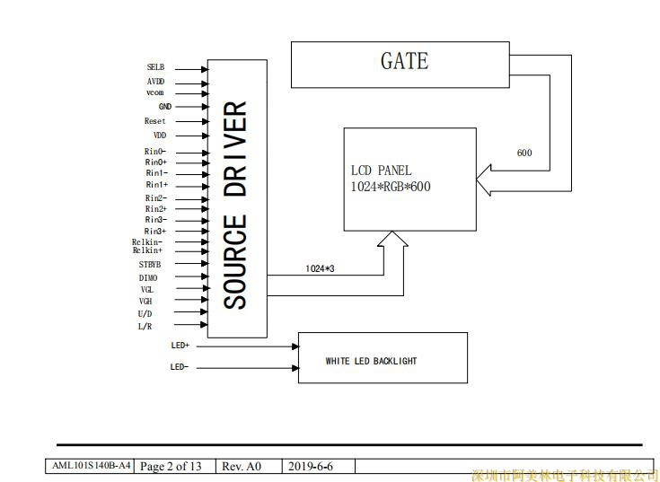 10.1-inch TFT screen 1024 * 600 resolution IPS full view LVDS interface LCD LCD LCD screen DIY split screen