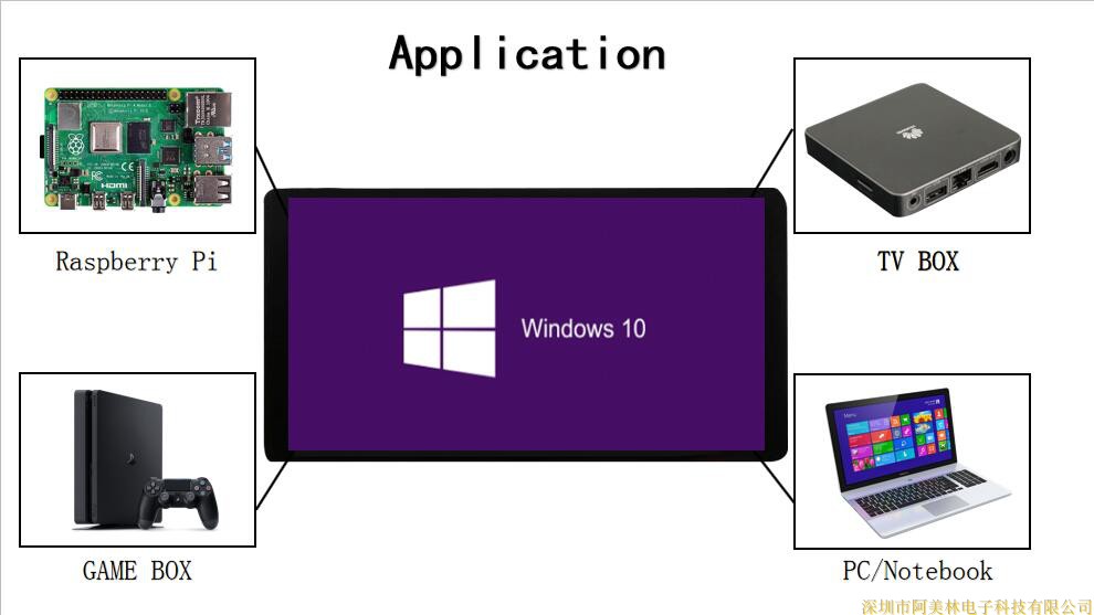 5.5 inch 1920 * 1080 touch screen with driver board suitable for HDMI interface and can be connected to raspberry pie horizontal screen