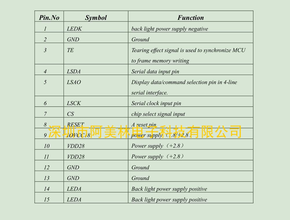 1.3 inch IPS LCD screen 240X240 resolution 15PIN SPI interface with capacitive TP touch