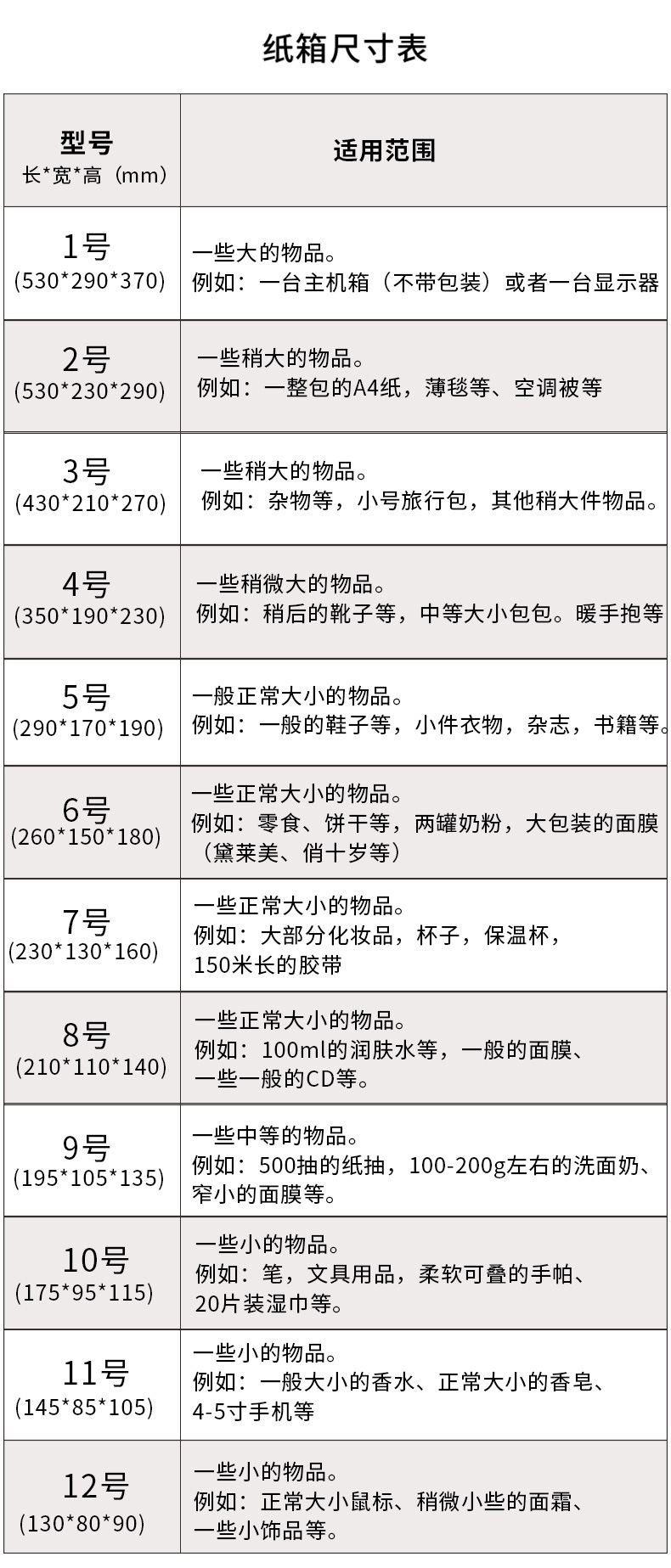 No. 1-12 postal carton, express package, logistics e-commerce, kraft carton, thickening, storage, moving, five layer carton