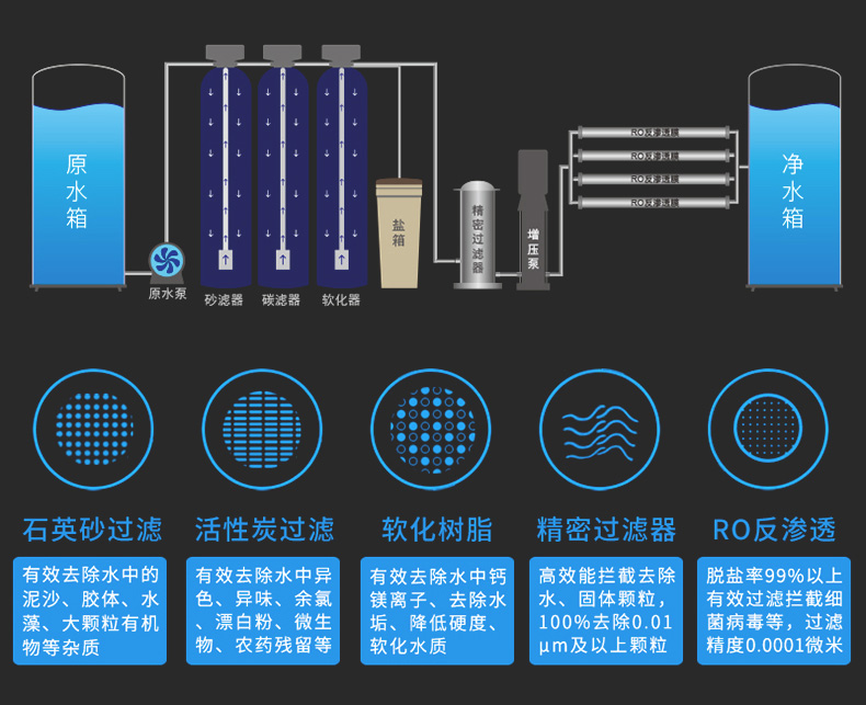 Industrial and commercial vertical RO reverse osmosis purified water purifier deionized desalination ultra pure water treatment direct drinking equipment