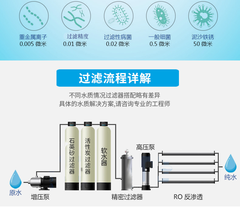 Industrial and commercial vertical RO reverse osmosis purified water purifier deionized desalination ultra pure water treatment direct drinking equipment