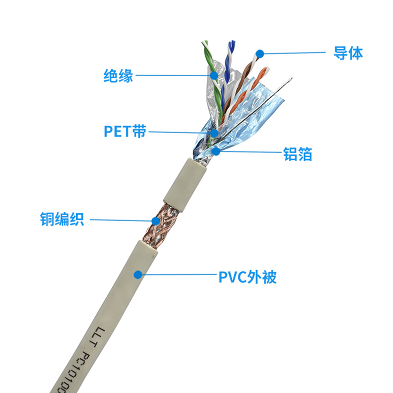 Lilutong Super Class 5 Double Shielded Network Cable Oxygen-free Copper POE Cable Cat5e Four Pair Eight Core Twisted Pair