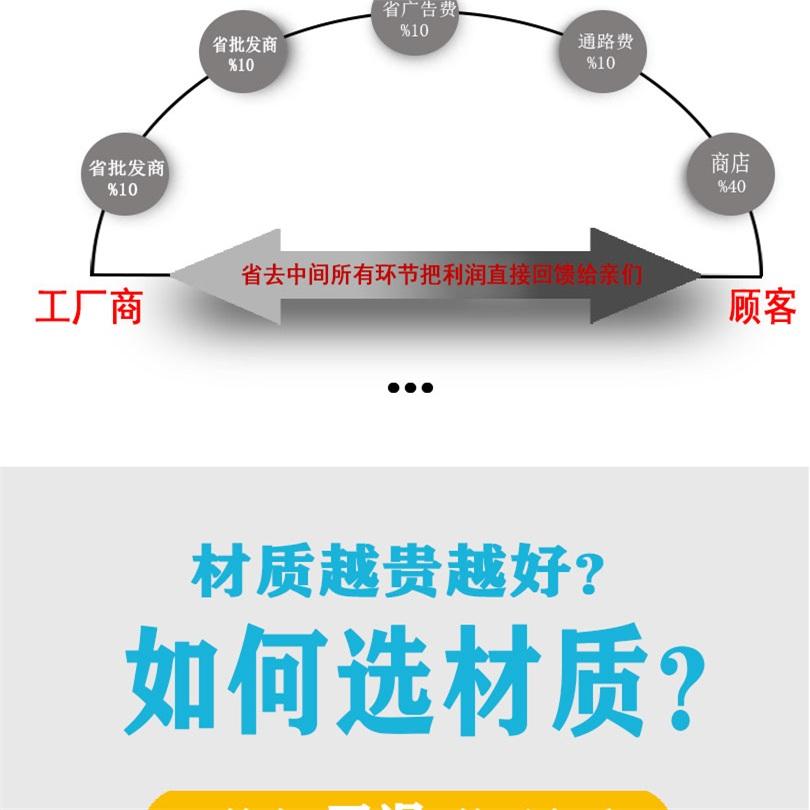 Hongsheng processed customized rubber gaskets, acid and alkali resistant flange gaskets, nitrile rubber gaskets, EPDM shock absorbers