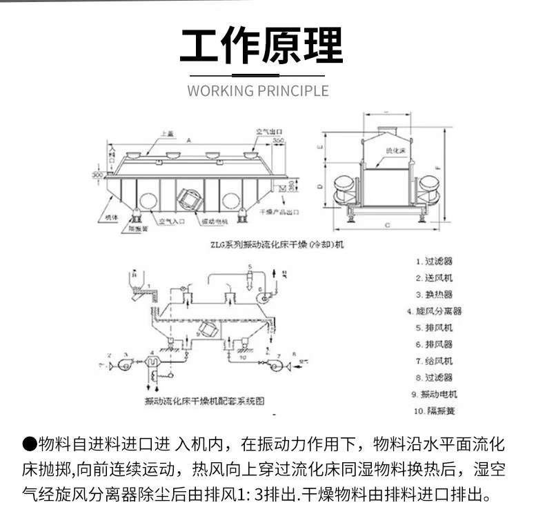 Used fluidized bed dryer Bangze linear vibrating crystal material drying and vulcanization bed