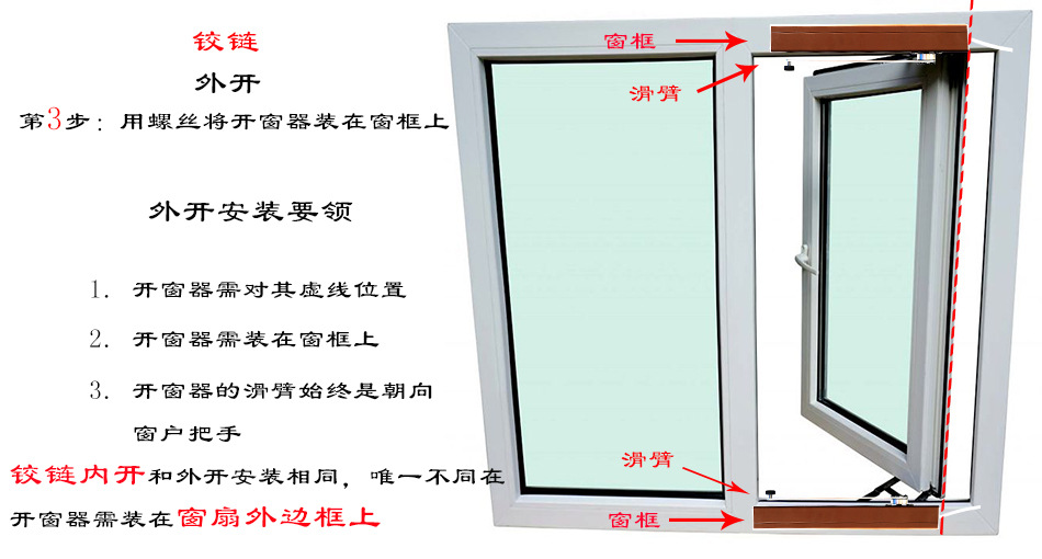 Electric window opener, fire linkage, smoke exhaust skylight, chain type sliding arm, curved arm, folding arm, screw type window opener