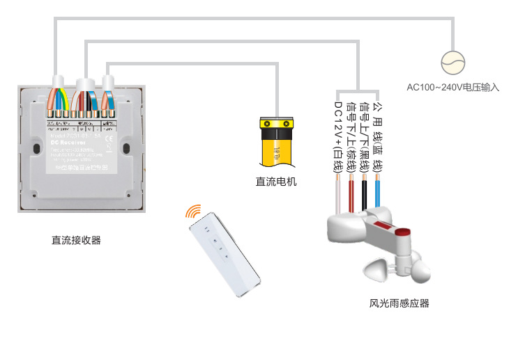 Intelligent window opening machine, smoke exhaust, fire protection, wind and rain sensor, wireless wind and rain sensor