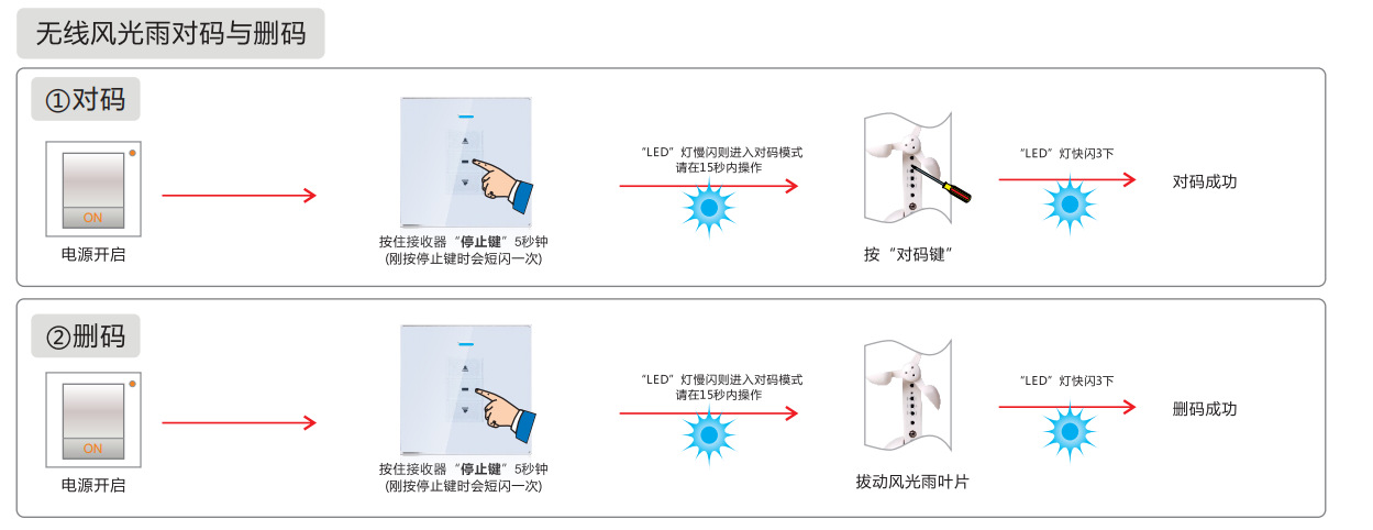 Intelligent window opening machine, smoke exhaust, fire protection, wind and rain sensor, wireless wind and rain sensor