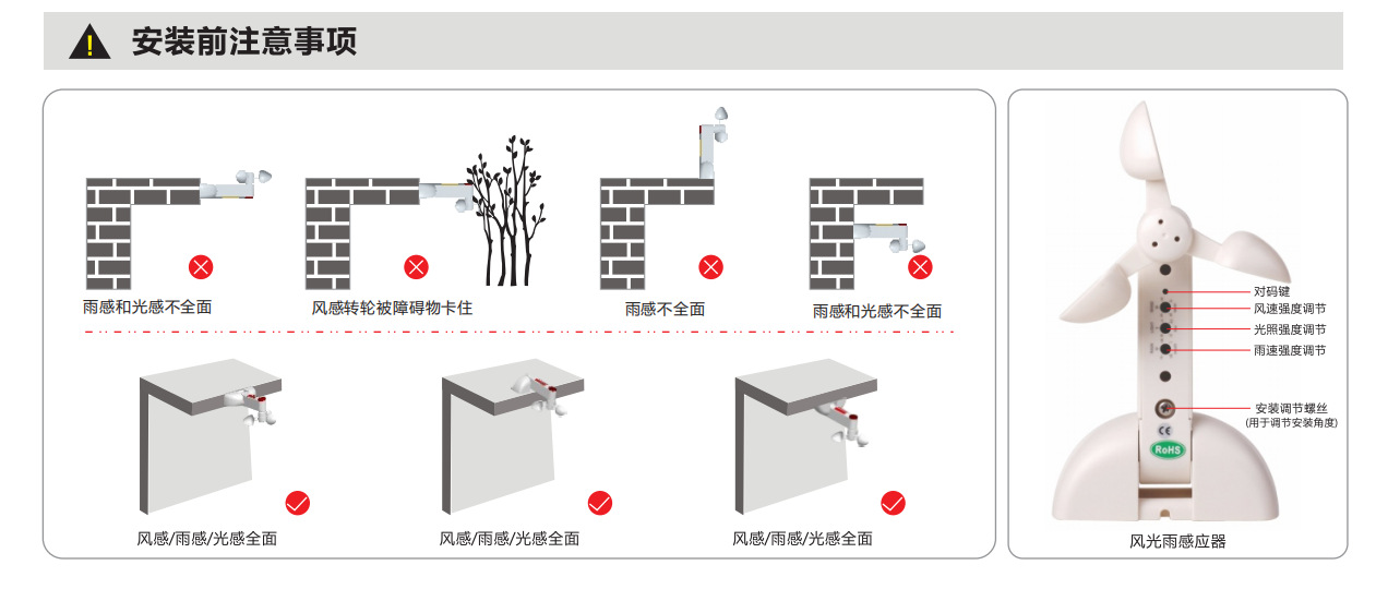 Intelligent window opening machine, smoke exhaust, fire protection, wind and rain sensor, wireless wind and rain sensor