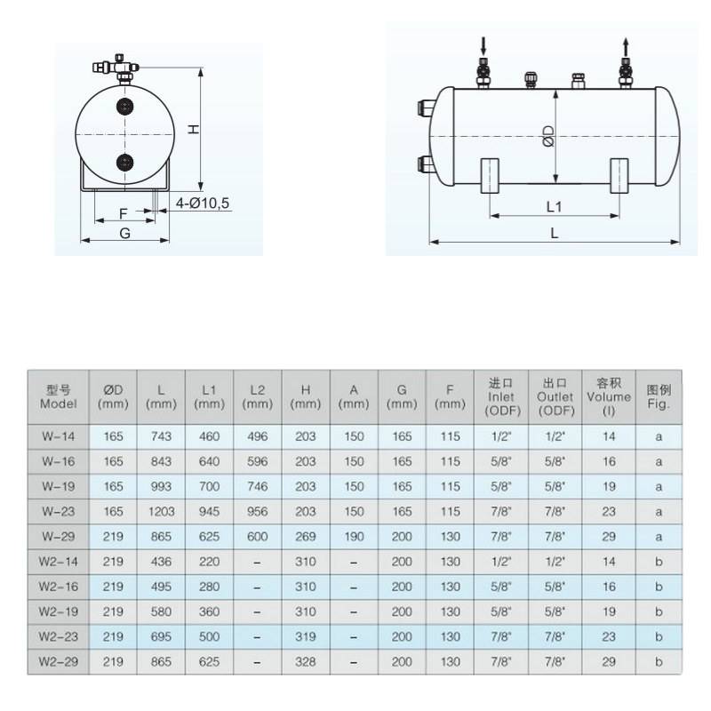 Fask series W2/-14/16/19/23/29 cold storage refrigeration unit accessories horizontal liquid storage tank/bottle/tank