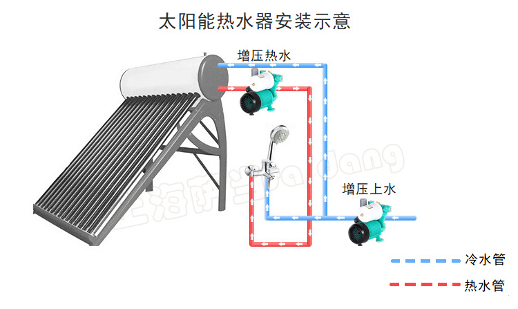 Sadang Self priming Pump Household Fully Automatic Tap Water Booster Pump Pipeline Pump Booster Pump 220V Small Pumping