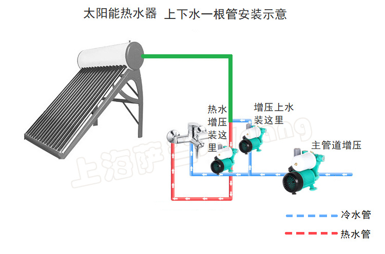 Sadang Self priming Pump Household Fully Automatic Tap Water Booster Pump Pipeline Pump Booster Pump 220V Small Pumping