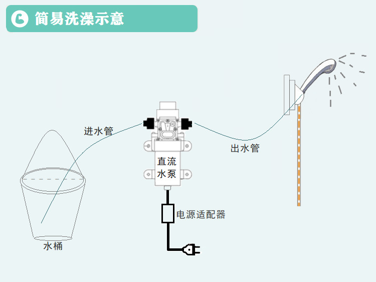 High voltage electric car wash water pump SDP-60W12V24V80W self priming DC under pressure