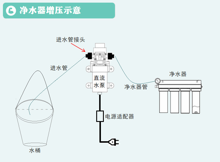 High voltage electric car wash water pump SDP-60W12V24V80W self priming DC under pressure