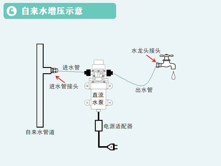 High voltage electric car wash water pump SDP-60W12V24V80W self priming DC under pressure