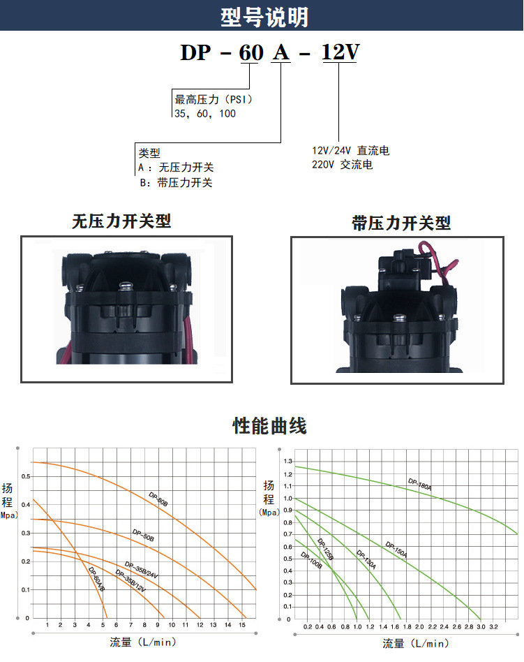 DP-100 Micro Diaphragm Pump Self suction Pump 24V Booster Pump DC Pump Small Diaphragm Pump Net